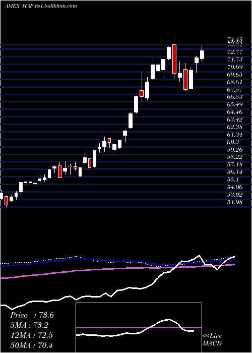  weekly chart MarketVectors