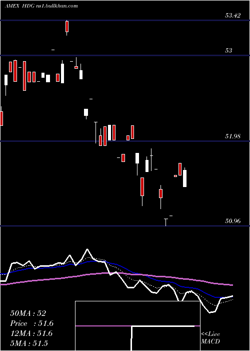  Daily chart HedgeReplication