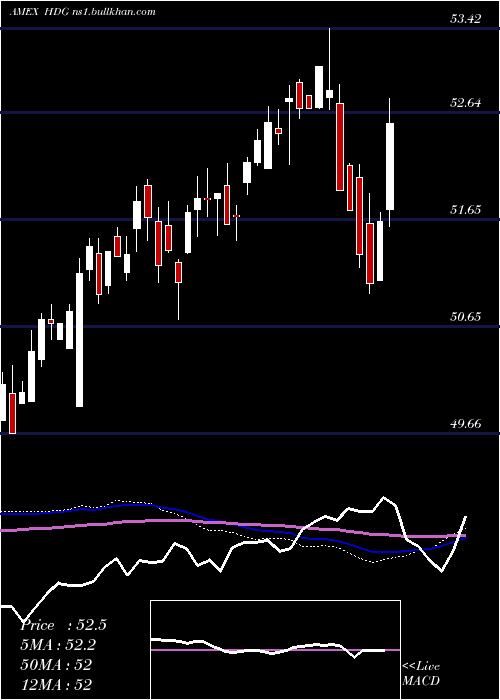  weekly chart HedgeReplication