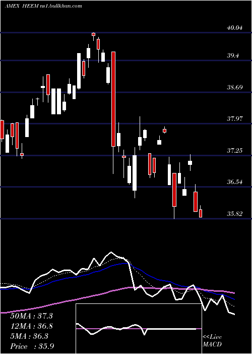  Daily chart IsharesCurrency