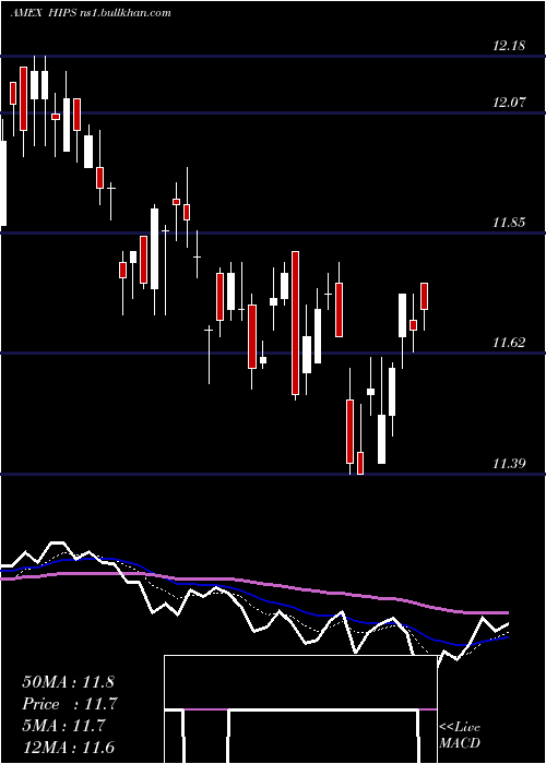  Daily chart MasterIncome