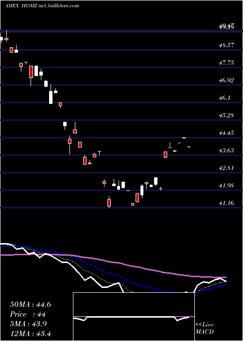  Daily chart HoyaCapital