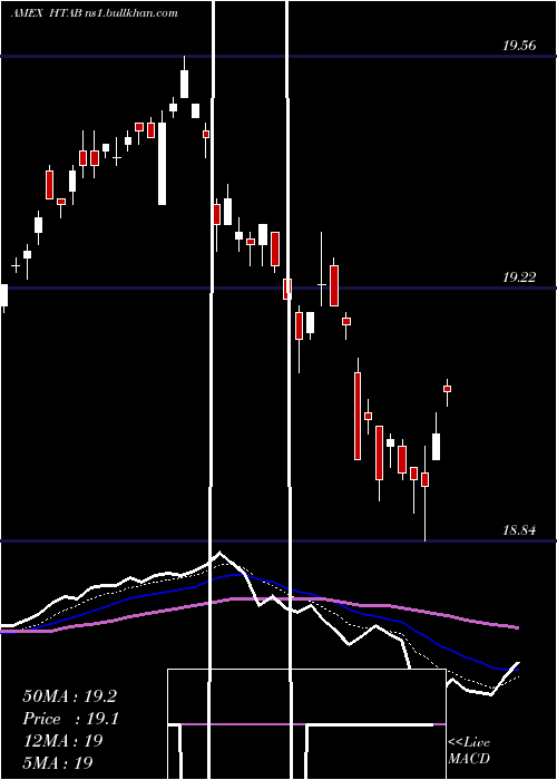  Daily chart HartfordSchroders