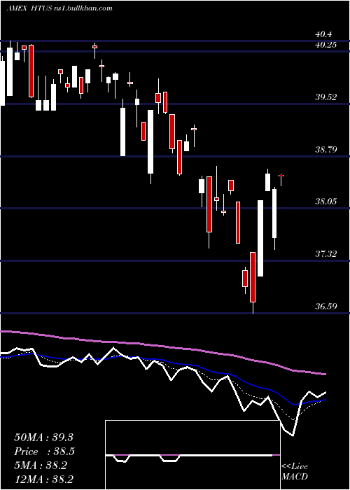  Daily chart HullTactical