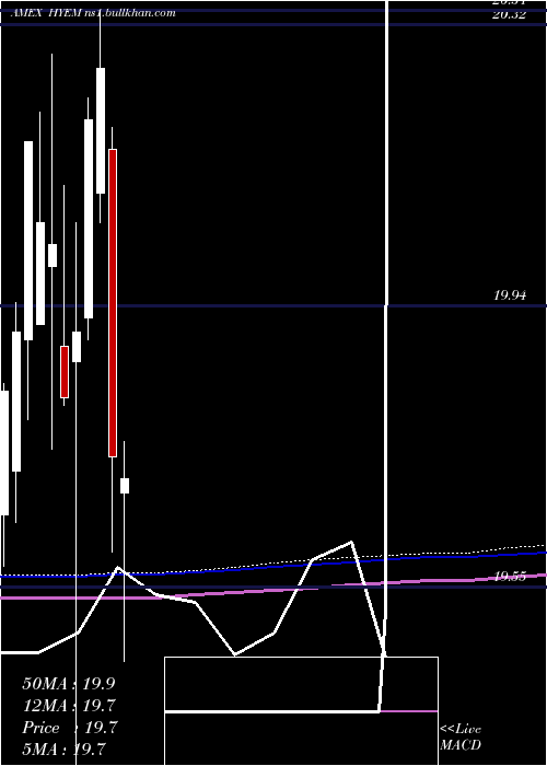  monthly chart EmrgMkts