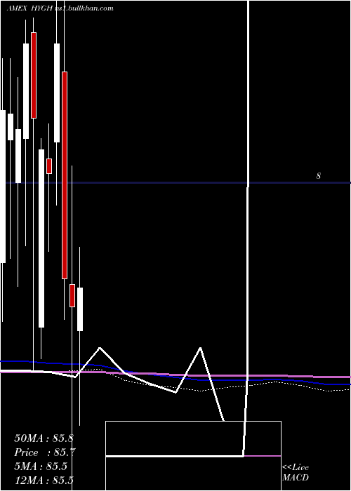  monthly chart InterestRate