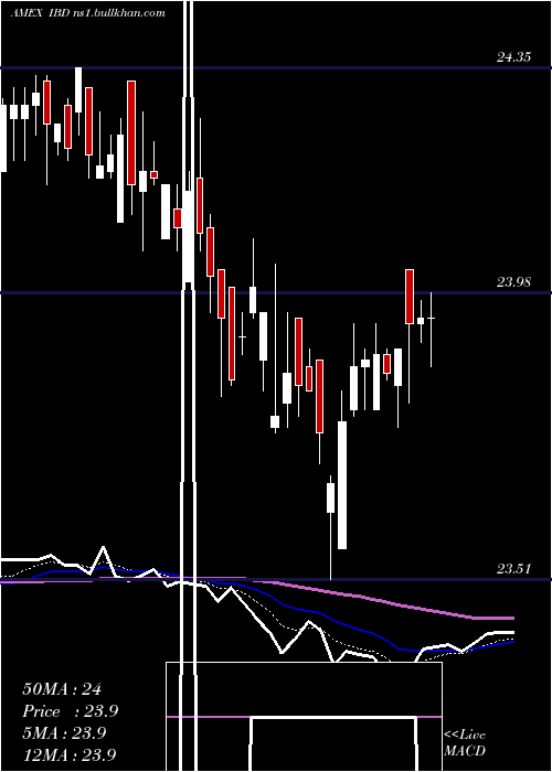  Daily chart InspireCorporate