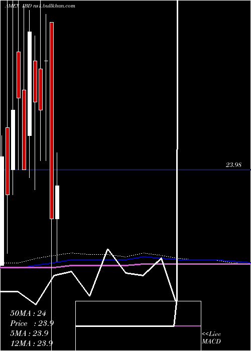  monthly chart InspireCorporate