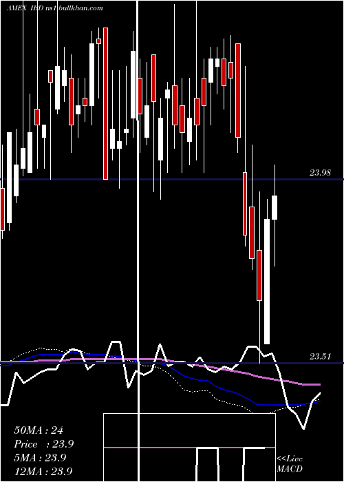  weekly chart InspireCorporate