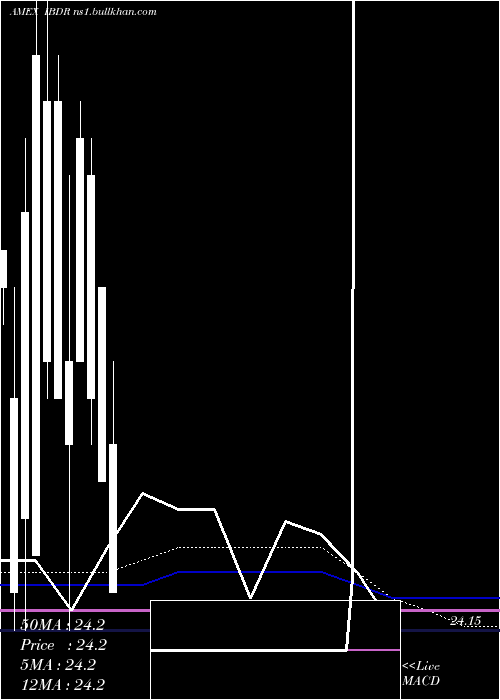  monthly chart Dec2026