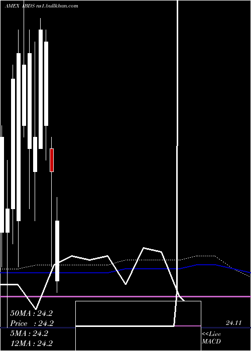  monthly chart Dec2027