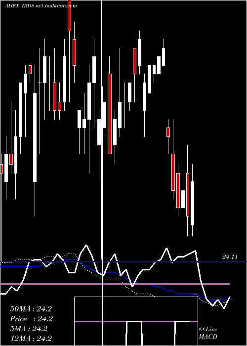  weekly chart Dec2027