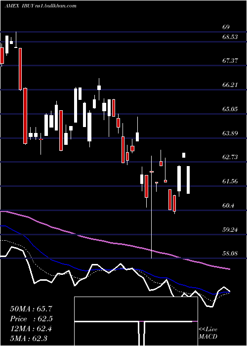  Daily chart OnlineRetail