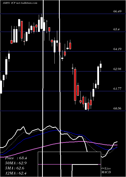  Daily chart RealtyMajors