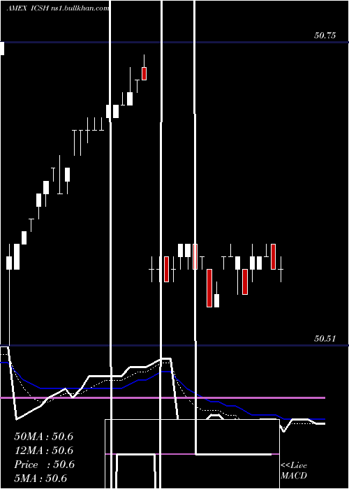  Daily chart LiquidityIncome