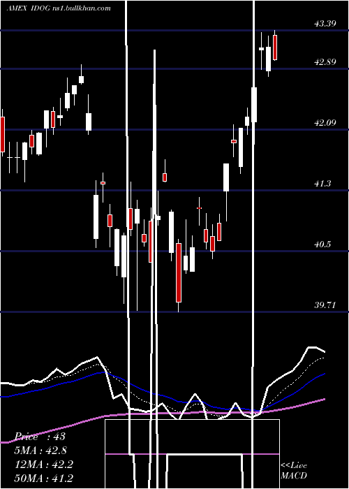 Daily chart AlpsInternational