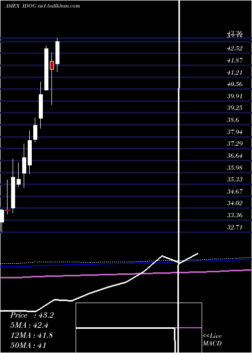  monthly chart AlpsInternational