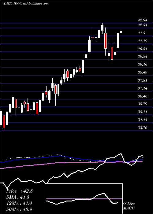  weekly chart AlpsInternational
