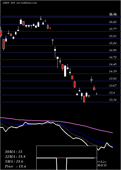  Daily chart IndonesiaIndex