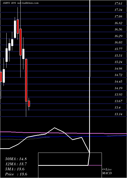  monthly chart IndonesiaIndex