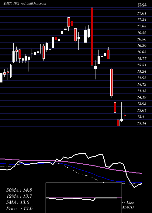  weekly chart IndonesiaIndex