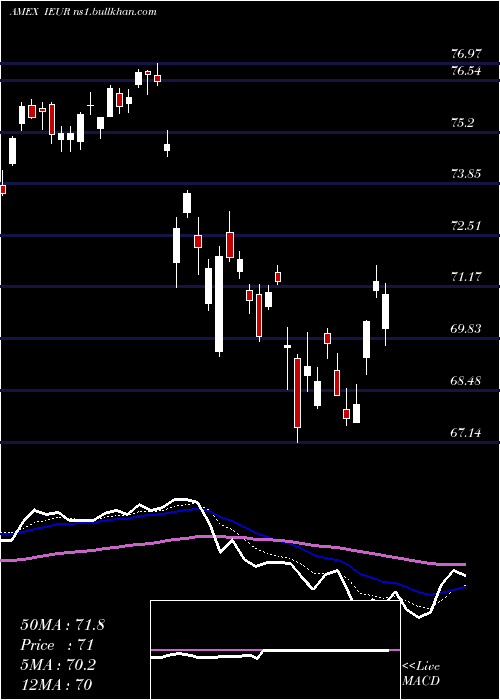  Daily chart CoreEurope