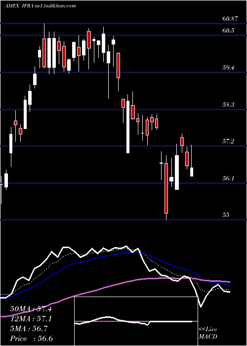  Daily chart UsInfrastructure