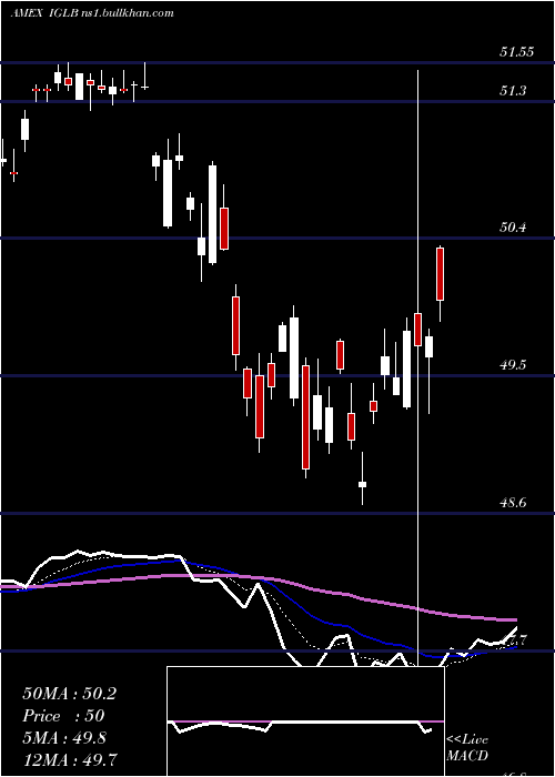 Daily chart LongTerm