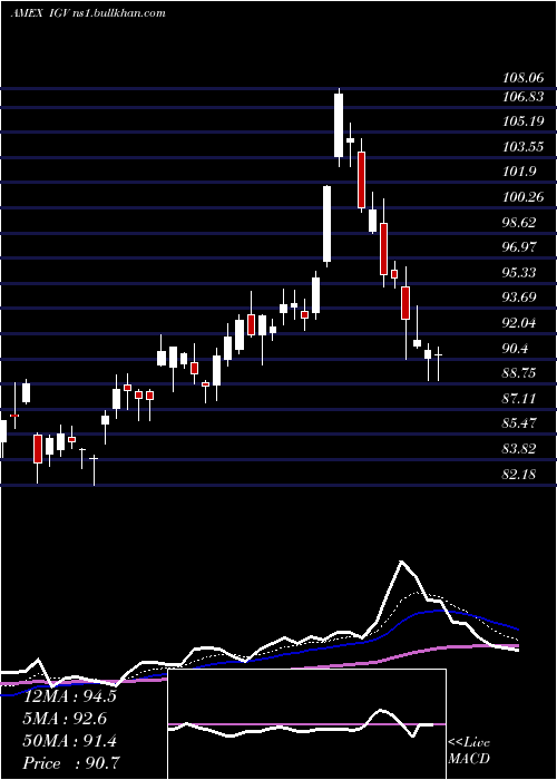  Daily chart SP