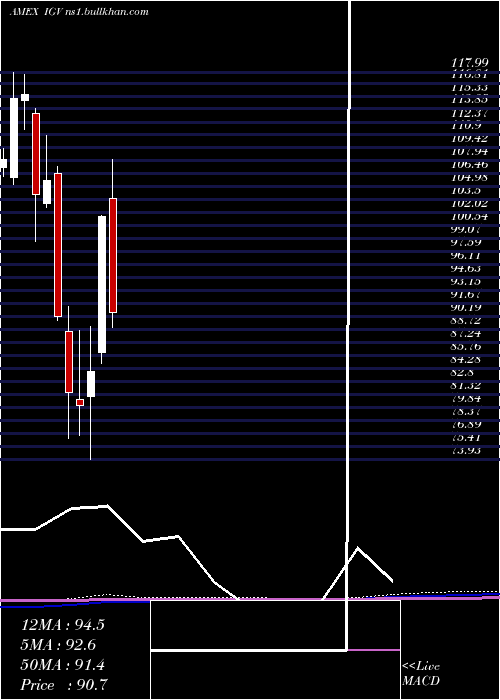  monthly chart SP