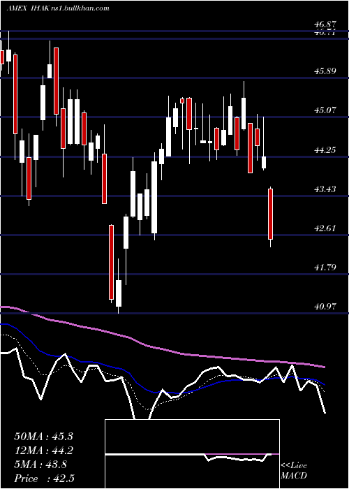  Daily chart IsharesCybersecurity