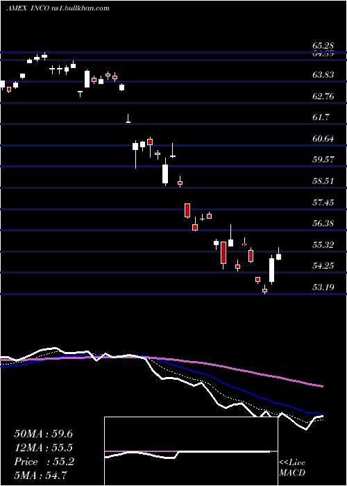  Daily chart IndiaConsumer