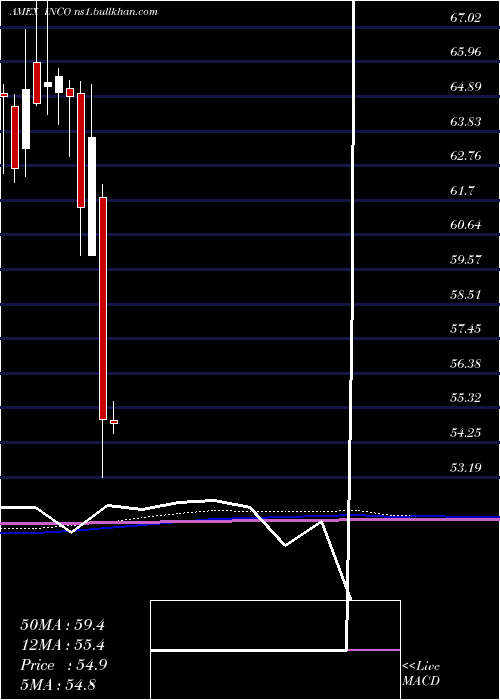  monthly chart IndiaConsumer