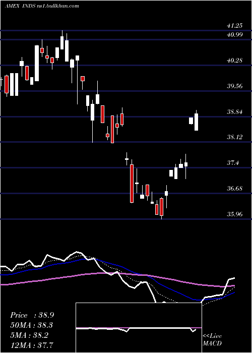  Daily chart PacerBenchmark
