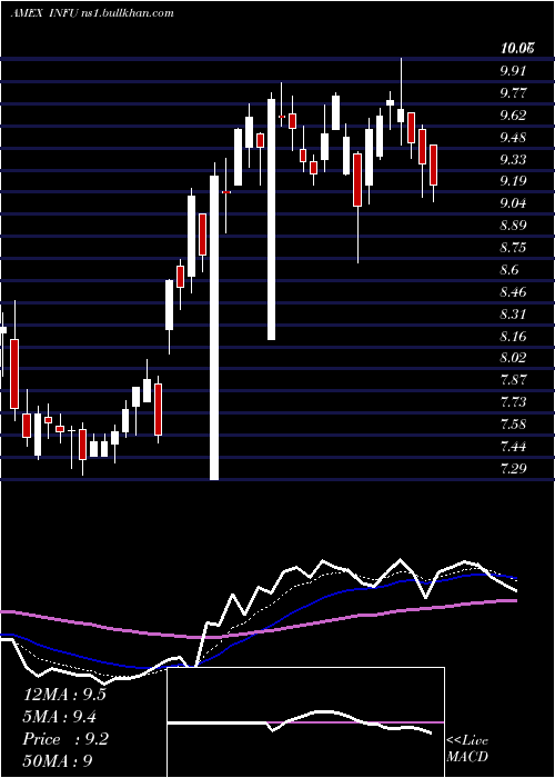  Daily chart InfusystemsHoldings