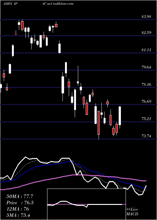  Daily chart CorePacific