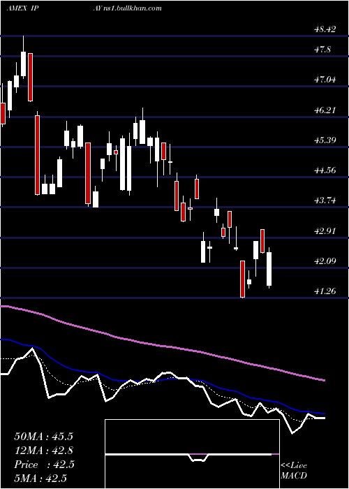  Daily chart PurefundsIse