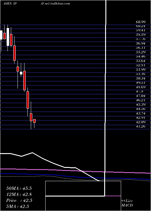  monthly chart PurefundsIse
