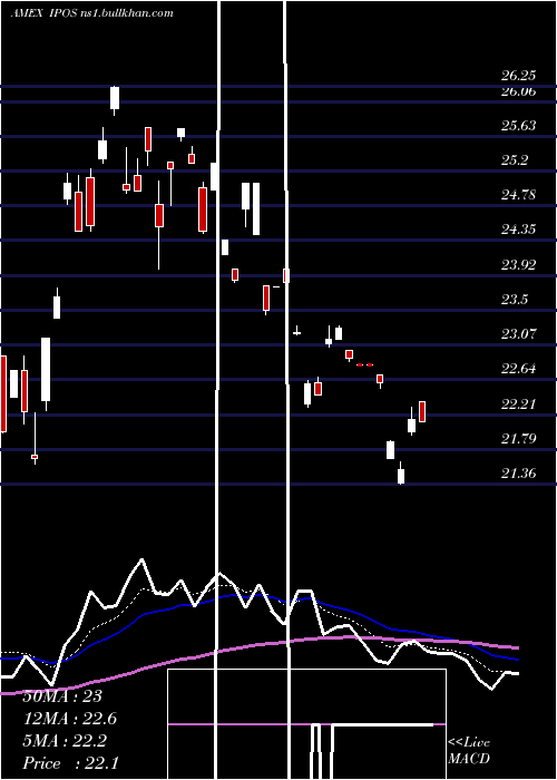  Daily chart RenaissanceCapital