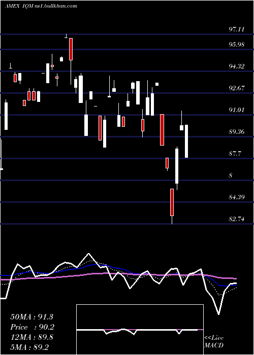  Daily chart FranklinIntelligent