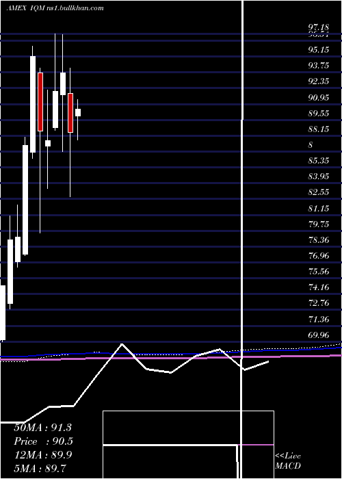  monthly chart FranklinIntelligent