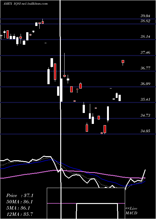  Daily chart IqCandriam