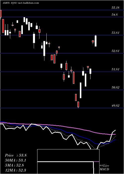  Daily chart IqCandriam