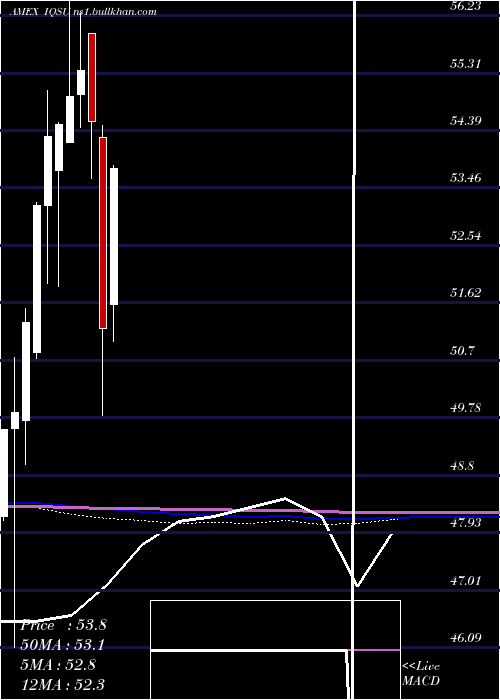  monthly chart IqCandriam