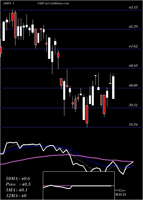  Daily chart InspireSmall