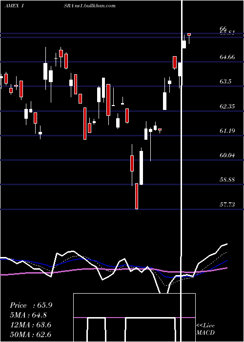  Daily chart MarketVectors