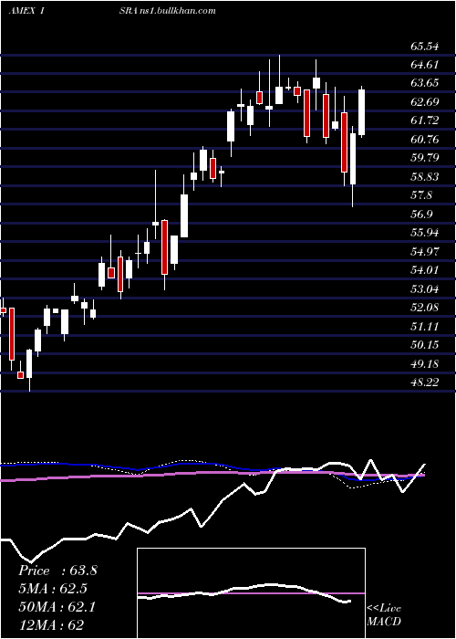  weekly chart MarketVectors