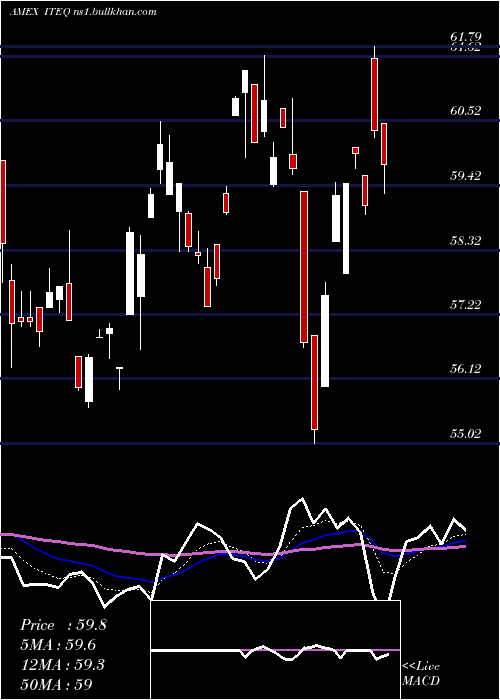  Daily chart BluestarIsrael
