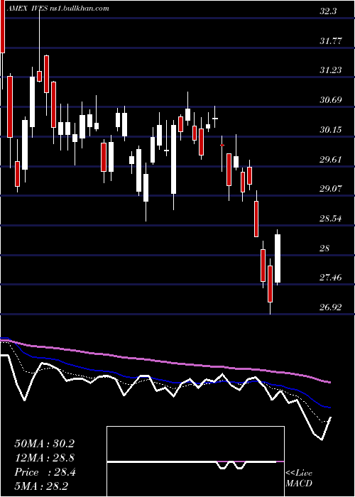  Daily chart WedbushEtfmg