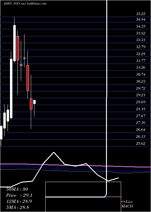  monthly chart WedbushEtfmg